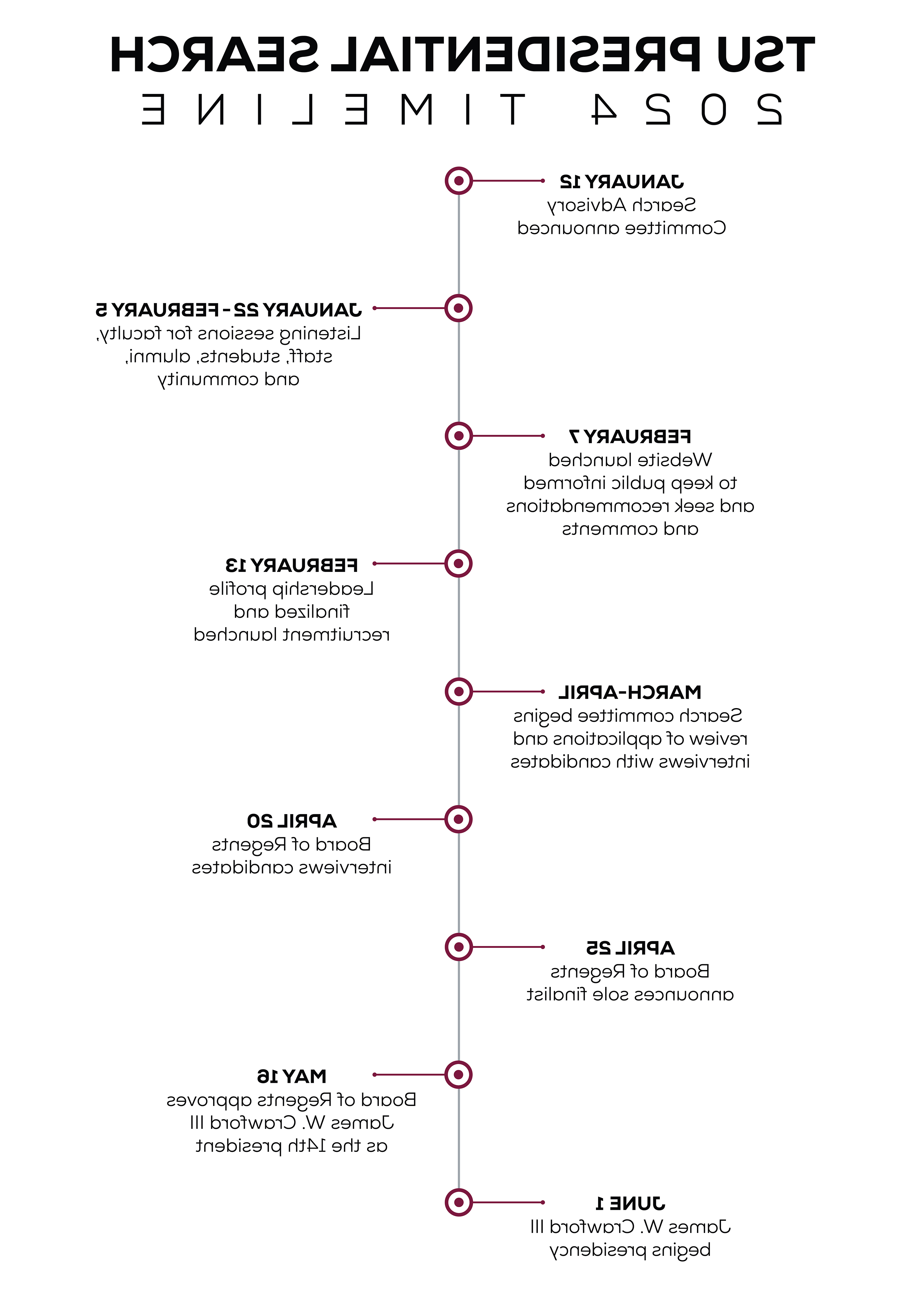 presidential-timeline-final.png